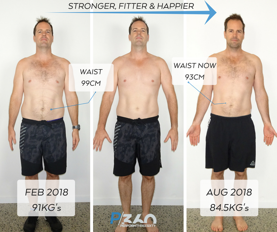 Perform 360 training